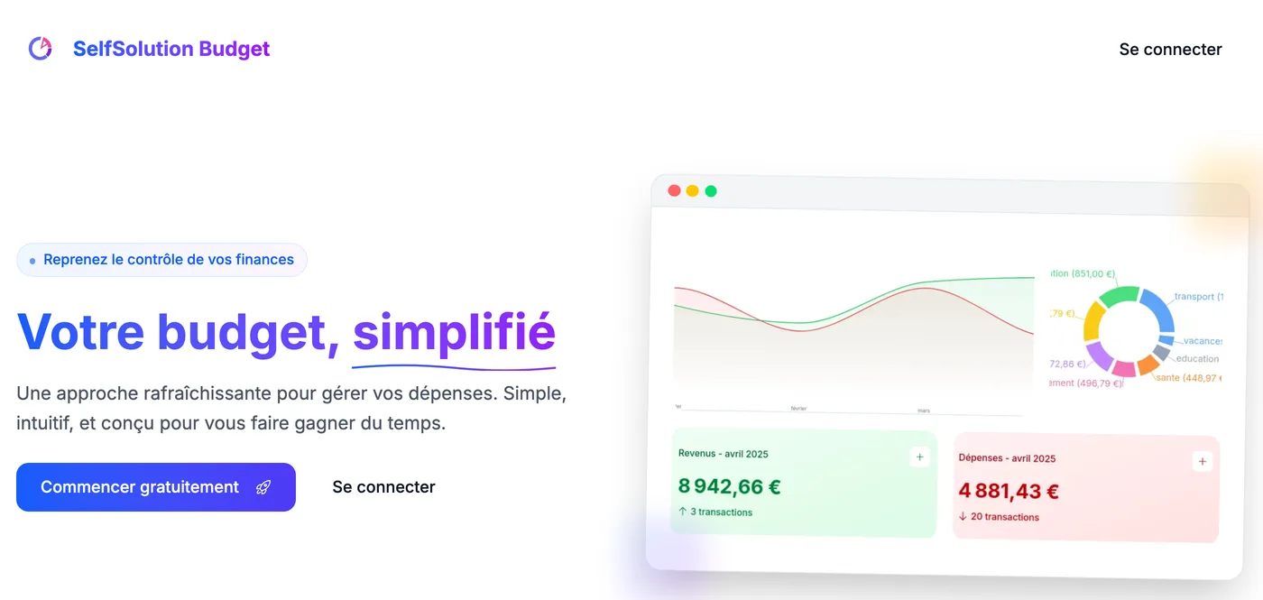 Interface de Self Solution Budget